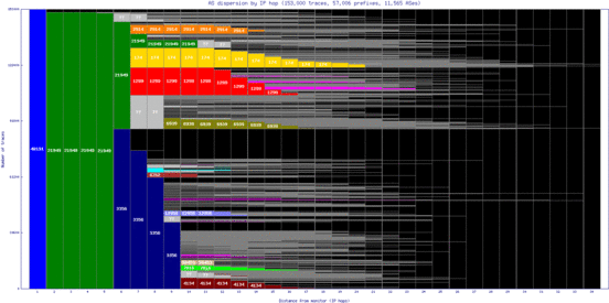 yul2-ca/as_dispersion_by_ip.html