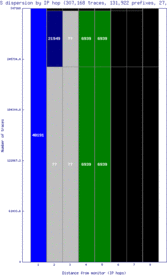 yul2-ca/as_dispersion_by_ip_v6.html