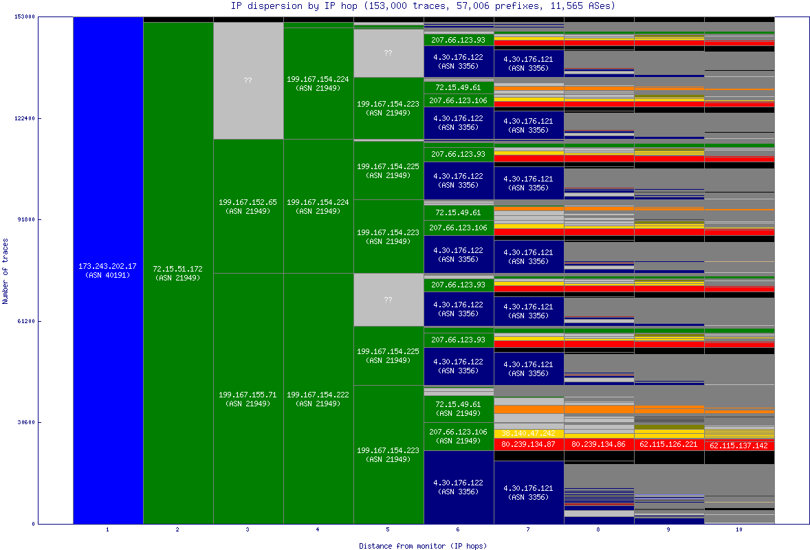 ip_dispersion.gif