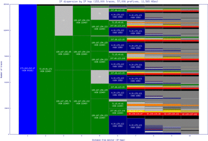 yul2-ca/ip_dispersion.html