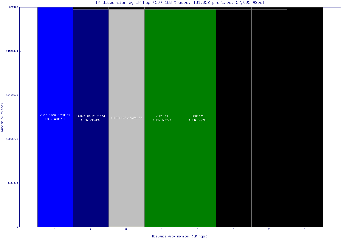 ip_dispersion_v6.gif