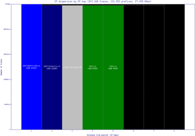 yul2-ca/ip_dispersion_v6.html