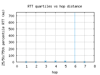 yul2-ca/med_rtt_per_hop_v6.html