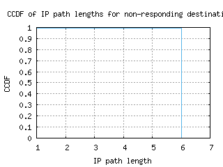 yul2-ca/nonresp_path_length_ccdf_v6.html