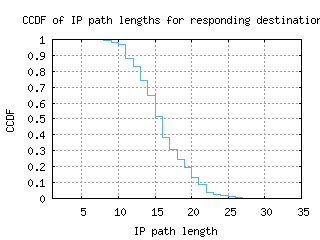 yul2-ca/resp_path_length_ccdf.html