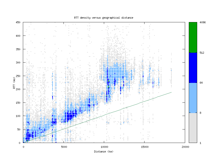 rtt_vs_distance.png