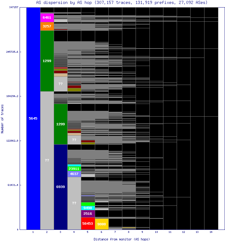 as_dispersion_by_as_v6.gif