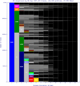 yxu-ca/as_dispersion_by_as_v6.html