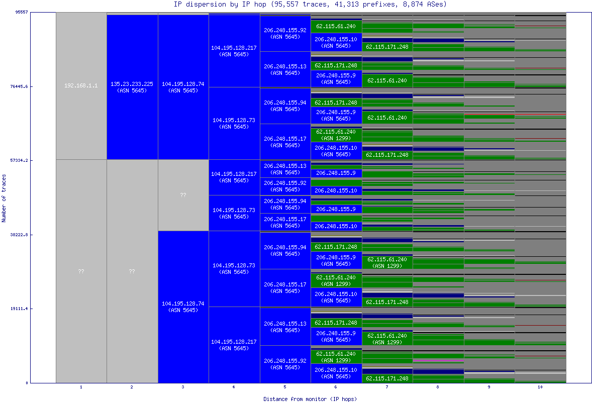 ip_dispersion.gif