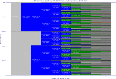 yxu-ca/ip_dispersion.html