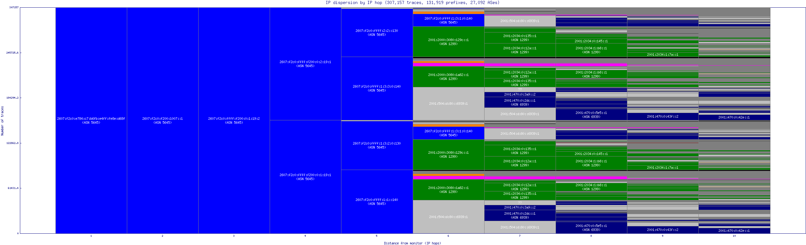 ip_dispersion_v6.gif