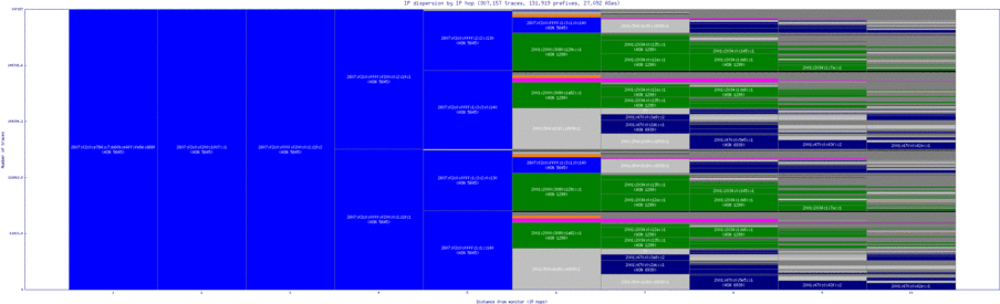 yxu-ca/ip_dispersion_v6.html