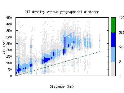 yxu-ca/rtt_vs_distance.html