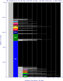 yyc-ca/as_dispersion_by_as.html