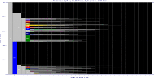 yyc-ca/as_dispersion_by_ip.html