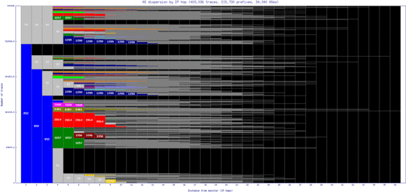 yyc-ca/as_dispersion_by_ip_v6.html