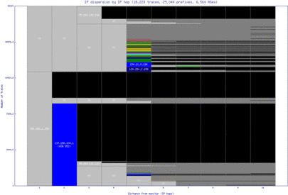 yyc-ca/ip_dispersion.html