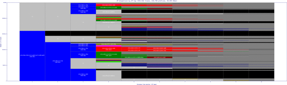 yyc-ca/ip_dispersion_v6.html