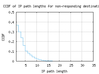 yyc-ca/nonresp_path_length_ccdf.html