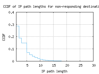 yyc-ca/nonresp_path_length_ccdf.html