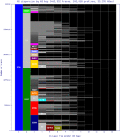 zrh-ch/as_dispersion_by_as_v6.html