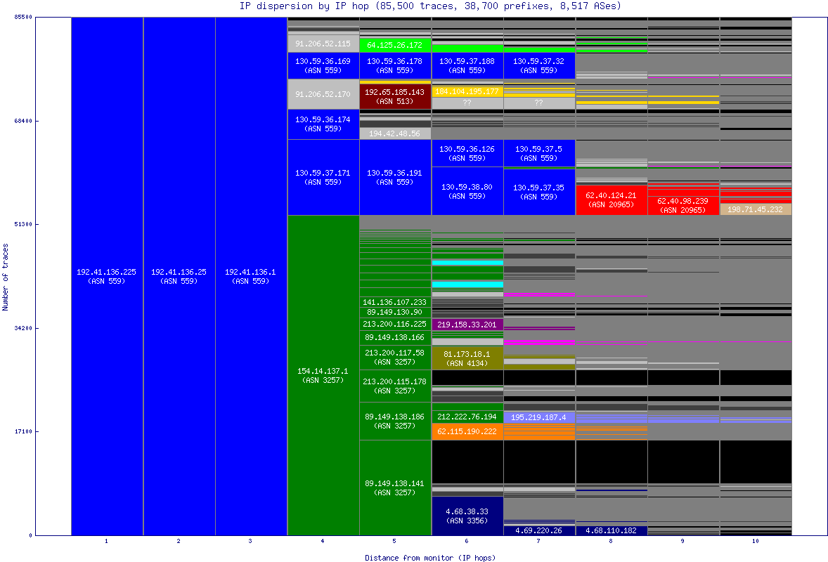 ip_dispersion.gif