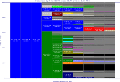 zrh-ch/ip_dispersion.html