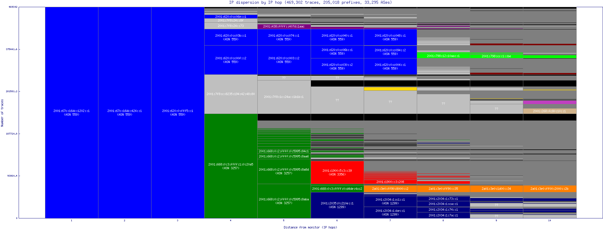 ip_dispersion_v6.gif