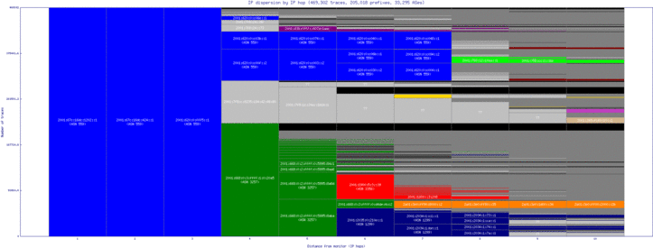 zrh-ch/ip_dispersion_v6.html