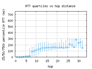 zrh-ch/med_rtt_per_hop.html