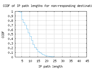 zrh-ch/nonresp_path_length_ccdf.html