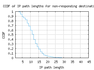 zrh-ch/nonresp_path_length_ccdf_v6.html