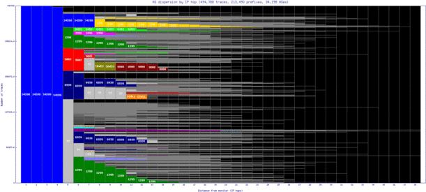 zrh2-ch/as_dispersion_by_ip_v6.html