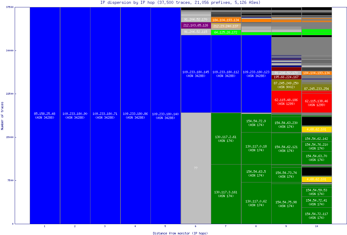 ip_dispersion.gif