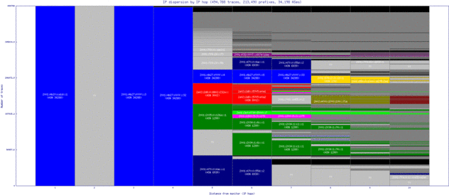 zrh2-ch/ip_dispersion_v6.html