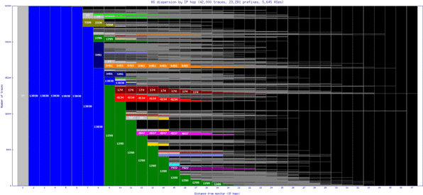 zrh3-ch/as_dispersion_by_ip.html