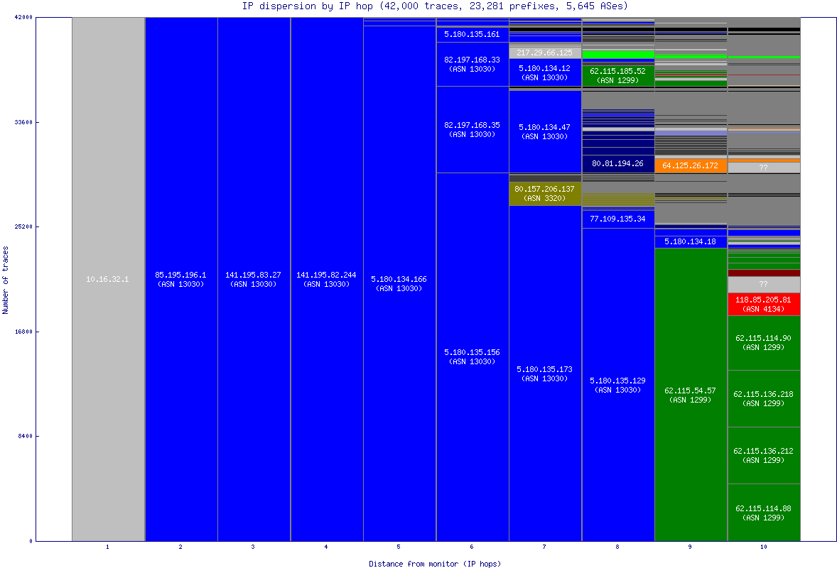 ip_dispersion.gif