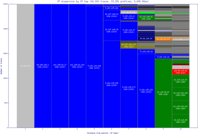 zrh3-ch/ip_dispersion.html