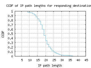 zrh3-ch/resp_path_length_ccdf.html