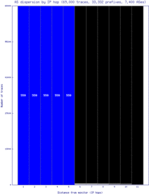 zrh4-ch/as_dispersion_by_ip.html