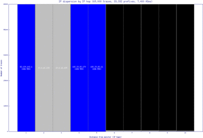 zrh4-ch/ip_dispersion.html