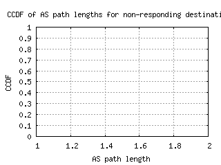 zrh4-ch/nonresp_as_path_length_ccdf.html