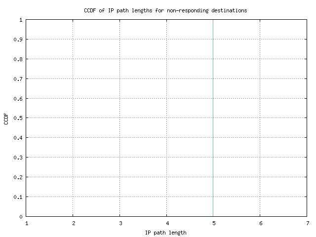 nonresp_path_length_ccdf.png