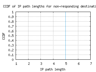 zrh4-ch/nonresp_path_length_ccdf.html