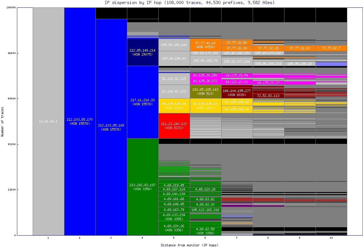 ip_dispersion.gif