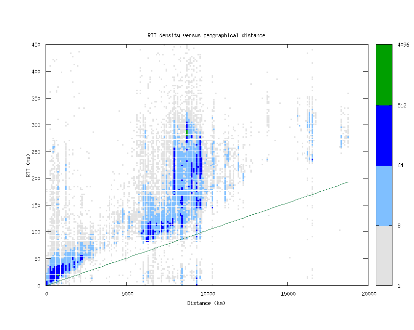 rtt_vs_distance.png