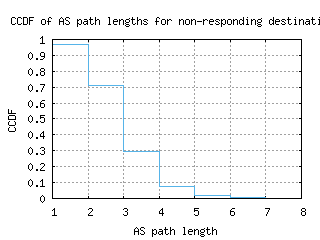 zrh8-ch/nonresp_as_path_length_ccdf.html