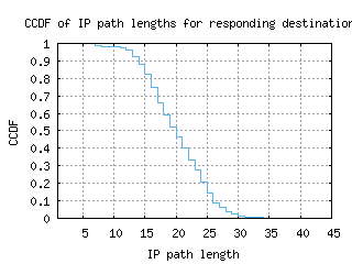 zrh8-ch/resp_path_length_ccdf.html