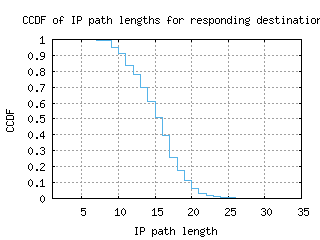mty-mx/resp_path_length_ccdf.html