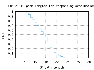 nbo-ke/resp_path_length_ccdf.html